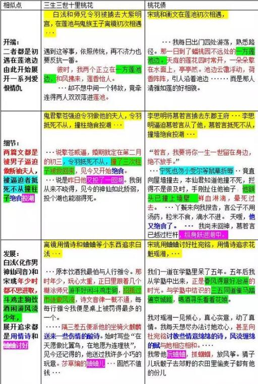 从《三生》作者唐七维权，说说“著作权”那些事儿！6