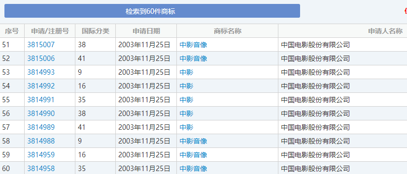 艺考公司擅用“中影”商标,未采取避让措施一审判赔百万余元