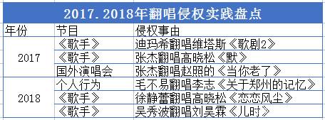 《明日之子》节目及歌手毛不易被诉翻唱侵权 遭索赔300万元-1