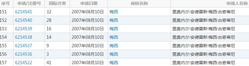 C罗马桶梅西中药？搭便车用名人名字注册商标可能行不通