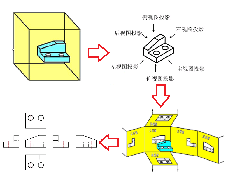 以实例教你快速制作出外观设计专利申请的必备资料——六视图