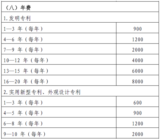 专利年费