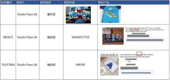 赶紧自查产品！速卖通对小猪佩奇、Supreme等四个品牌发布侵权宣导1