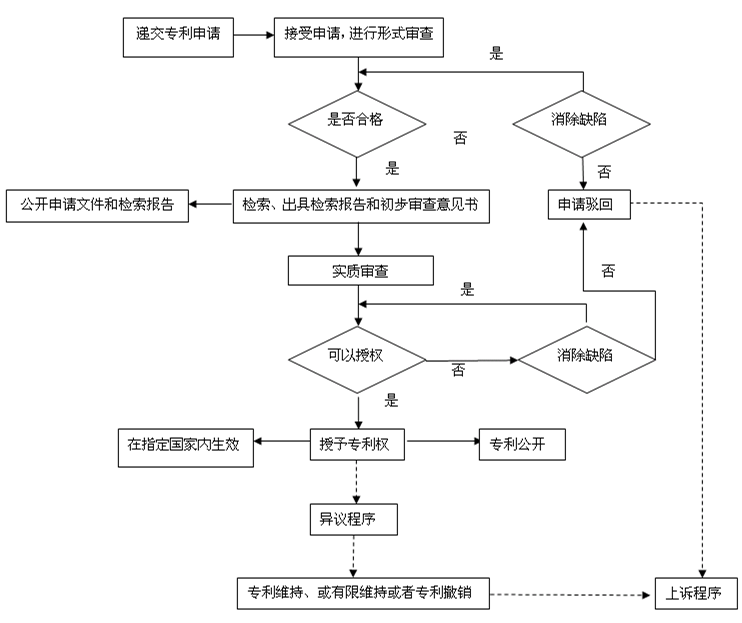 欧洲