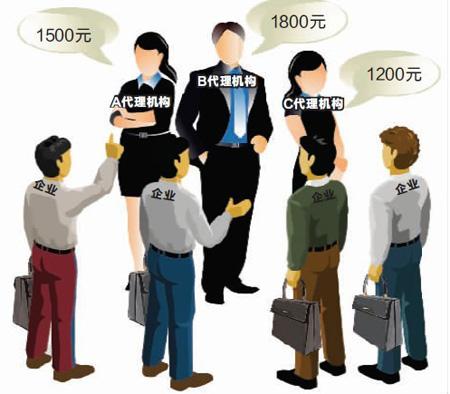 靠谱的商标注册代理公司大多拥有这些特点