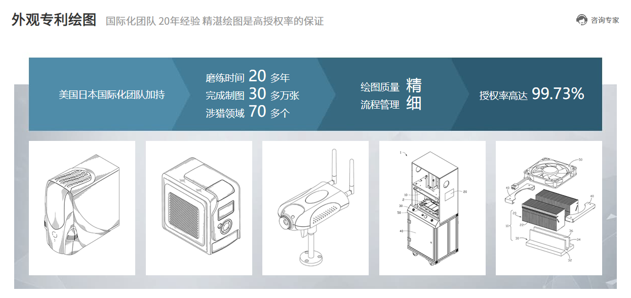 美国外观设计专利申请，代理机构提供绘图服务吗？