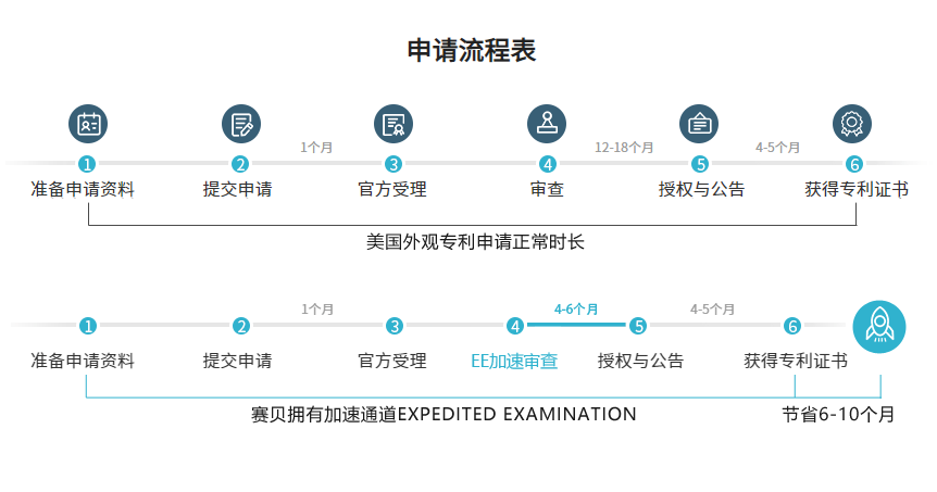 为什么要申请专利，申请专利的步骤流程是什么？需要多久？