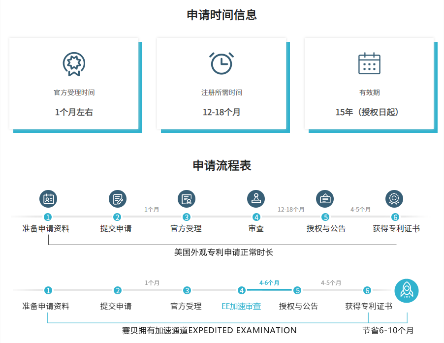 美国专利申请