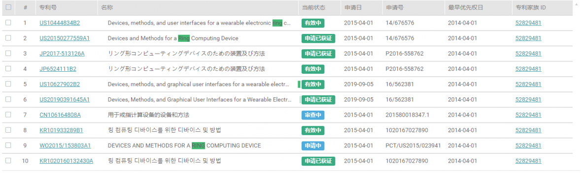 13问：企业的产品研发人员必备的专利相关常识