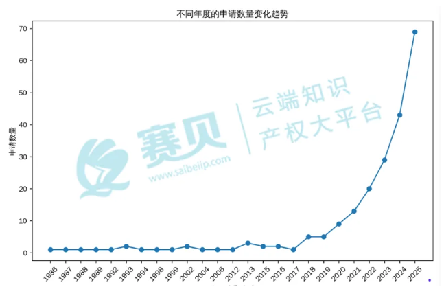 image.png 文章内容插图图片