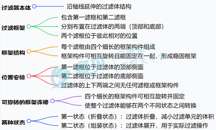 文章内容插图图片