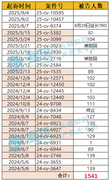 image.png 文章内容插图图片