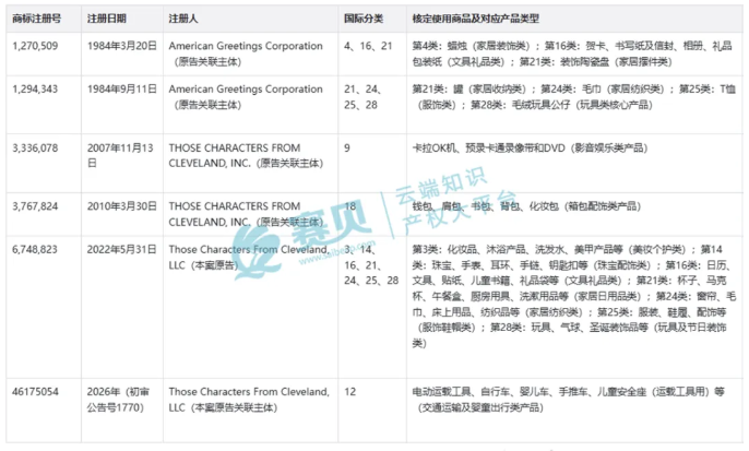 文章内容插图图片