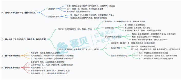 文章内容插图图片