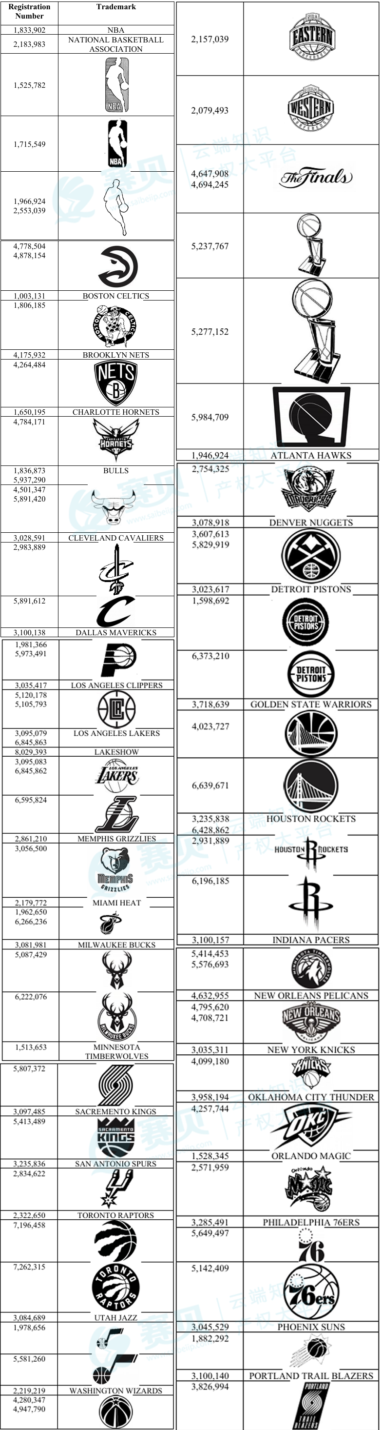 NBA