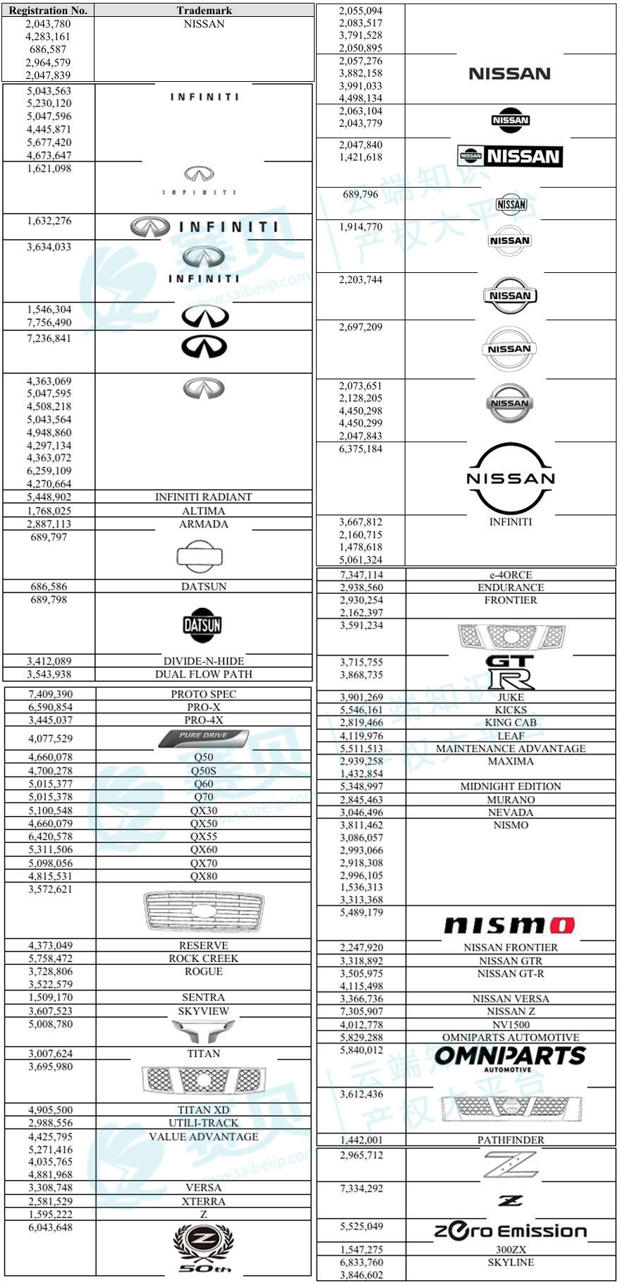NISSAN 日产