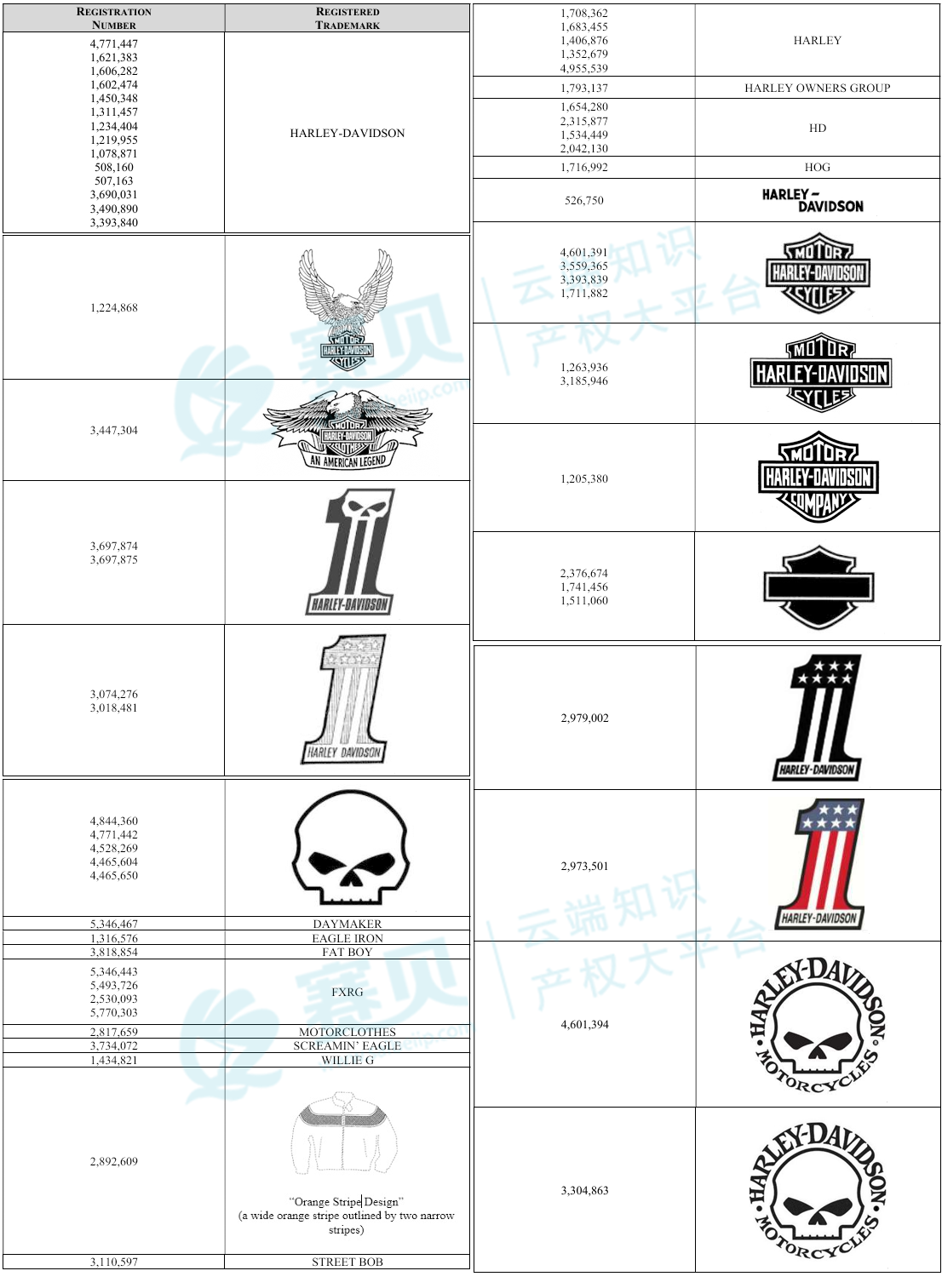 Harley Davidson 哈雷・戴维森