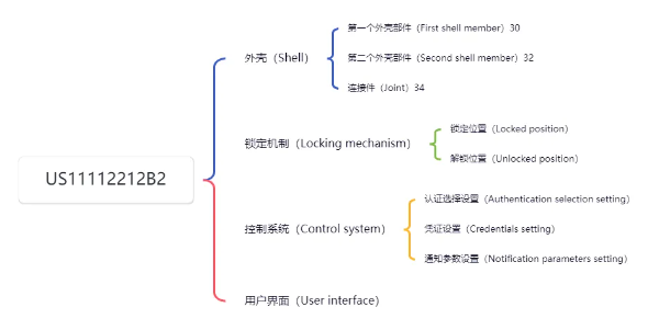 文章内容插图图片